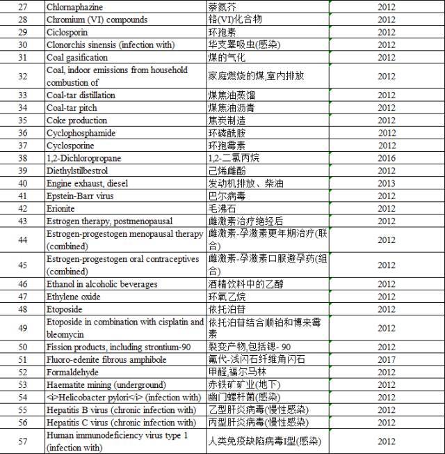 “咸魚”被列入致癌物，“不好翻身了”