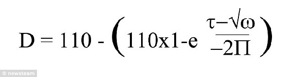 科學(xué)家設(shè)計(jì)公式助你選緊身襪厚度