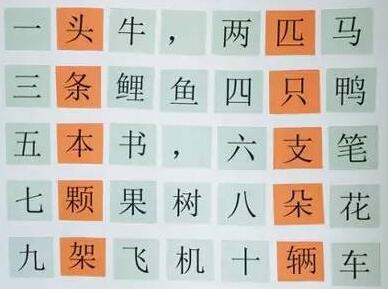 學(xué)霸必背：量詞的正確打開方式