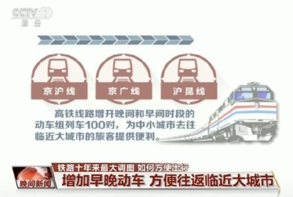 鐵路“列車運行圖”大調(diào)整