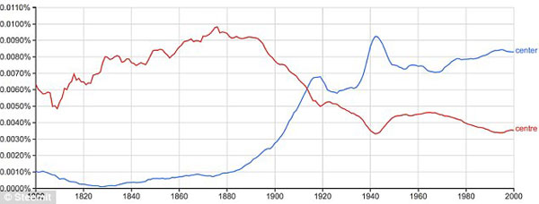 英式英語(yǔ)藥丸？連英國(guó)人都開始使用美式拼寫了