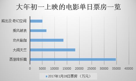 一周熱詞榜（1.28-2.3）