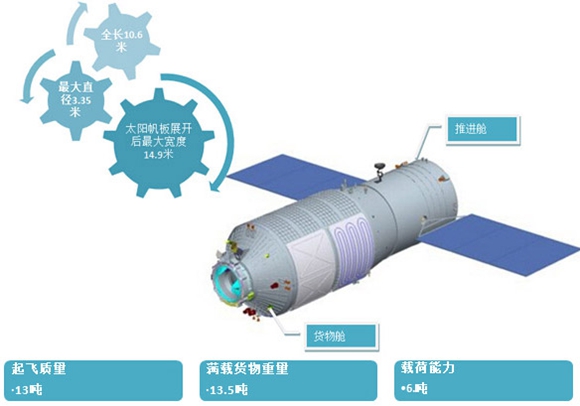 天舟一號發(fā)射成功 我國將邁進(jìn)“空間站時(shí)代”