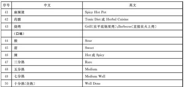 “小心地滑倒”？雷人翻譯終于有人管了，國(guó)家給出公共場(chǎng)所英譯標(biāo)準(zhǔn)答案！