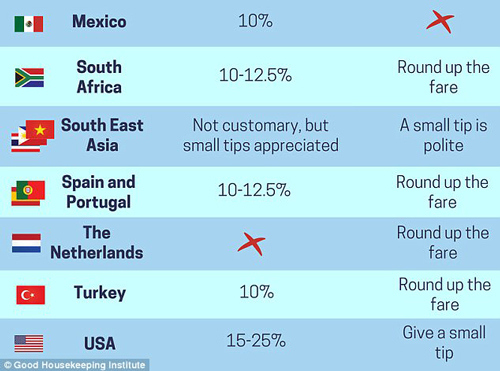 長(zhǎng)假出游貼士：世界各國(guó)是如何給小費(fèi)的
