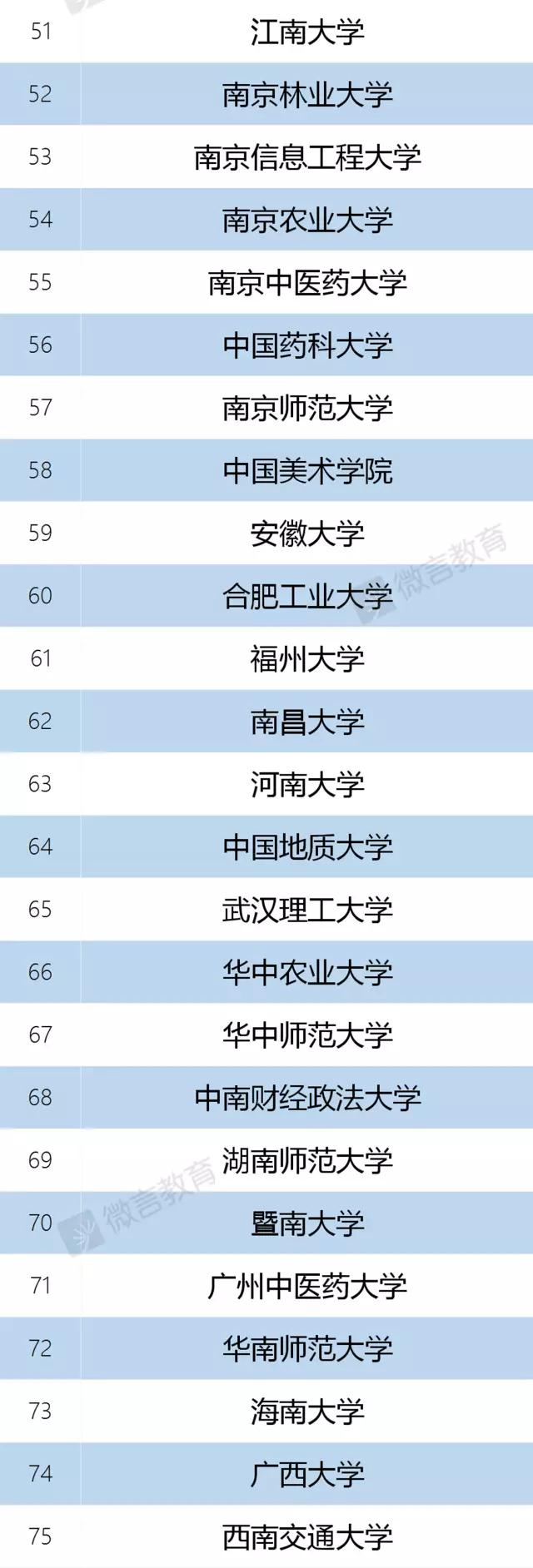 137所高校入選“雙一流”建設名單