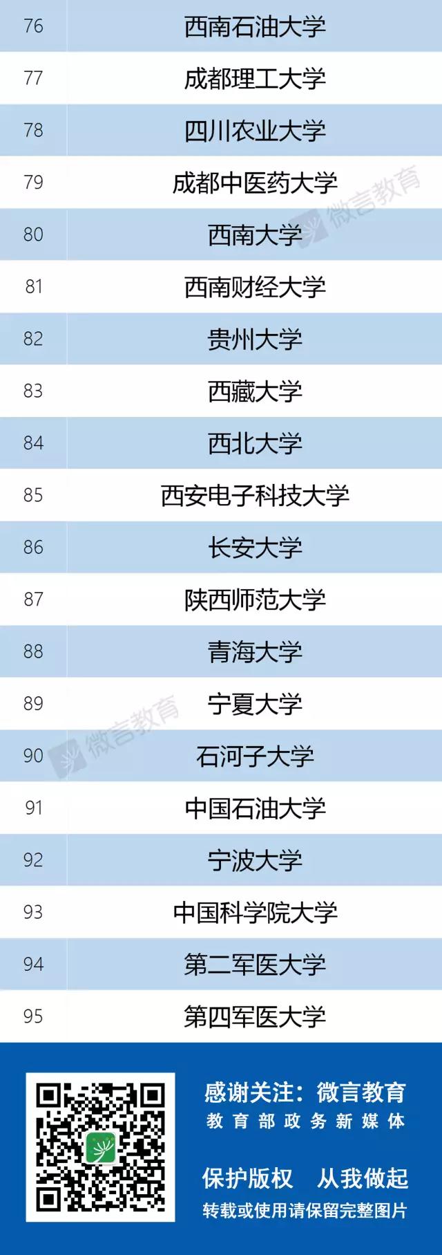 137所高校入選“雙一流”建設名單