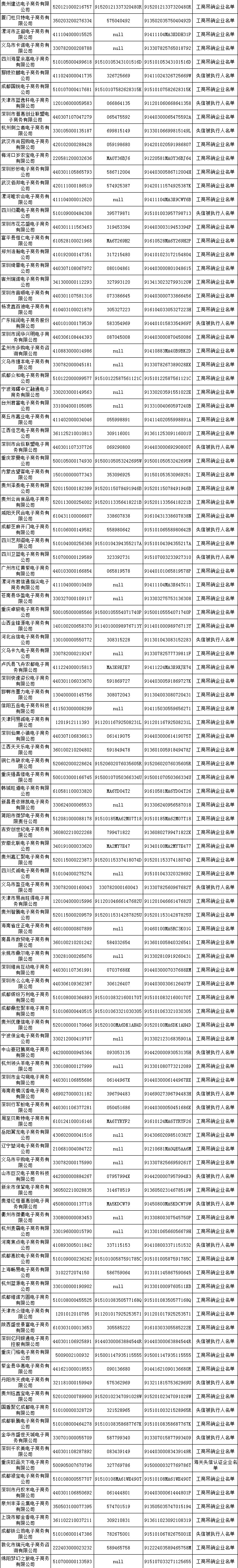 500家電商進失信黑名單