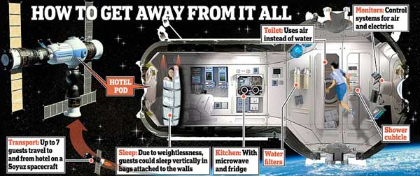 俄將建首個太空旅館 60萬英鎊5日游